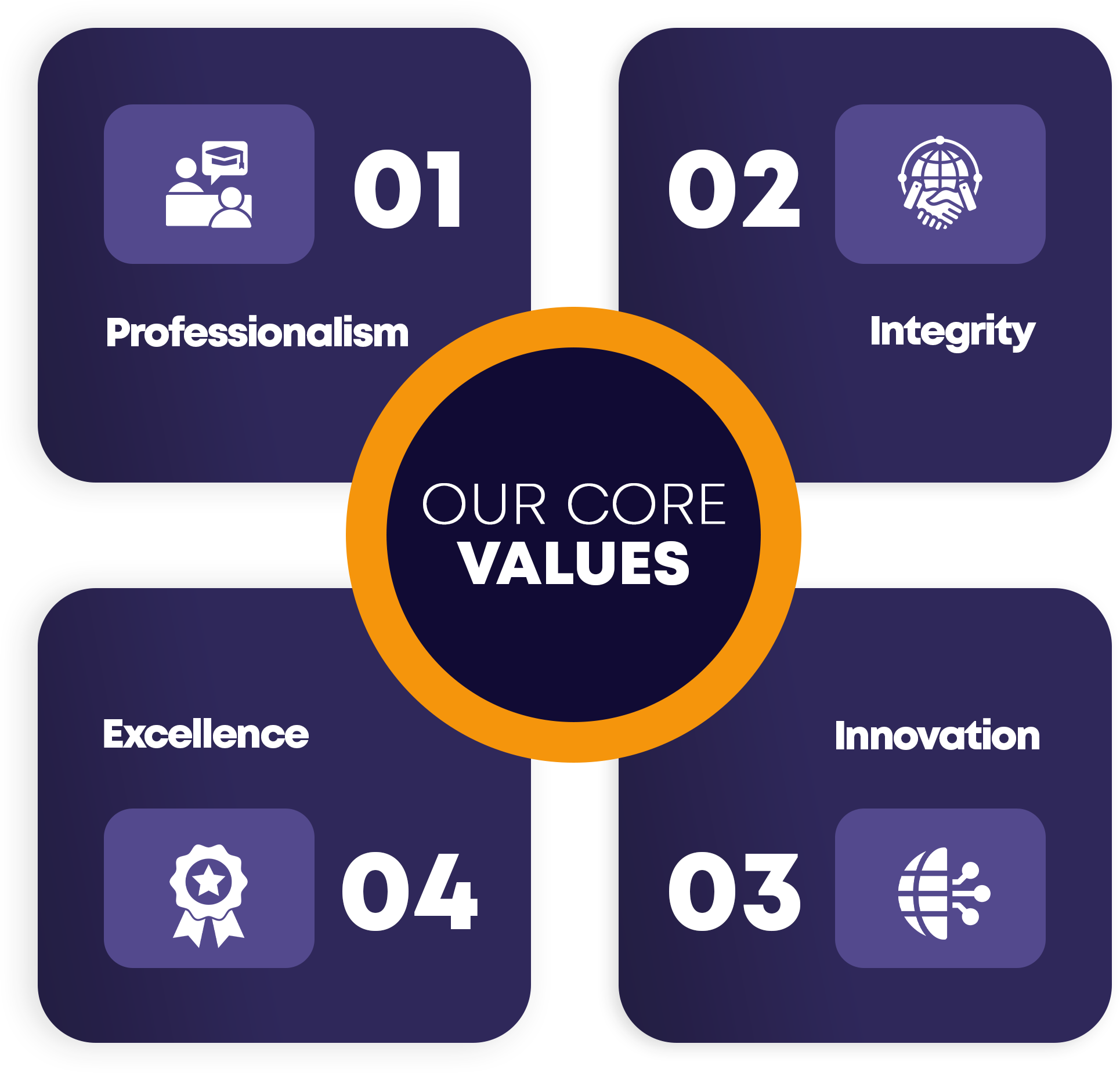 core values